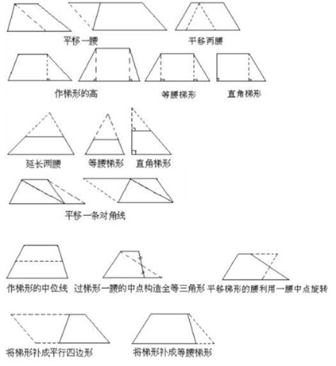 梯形圖片